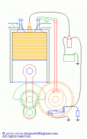 Four Stroke Cycle